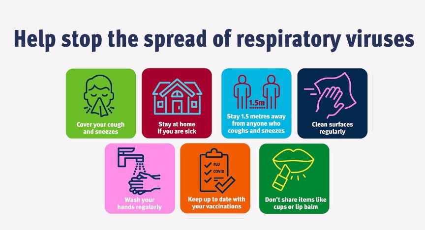 An infographic on ways to stop the spread of respiratory viruses
